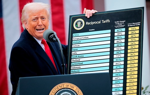 Мита Трампа загрожують скороченням обсягів світової торгівлі – СОТ