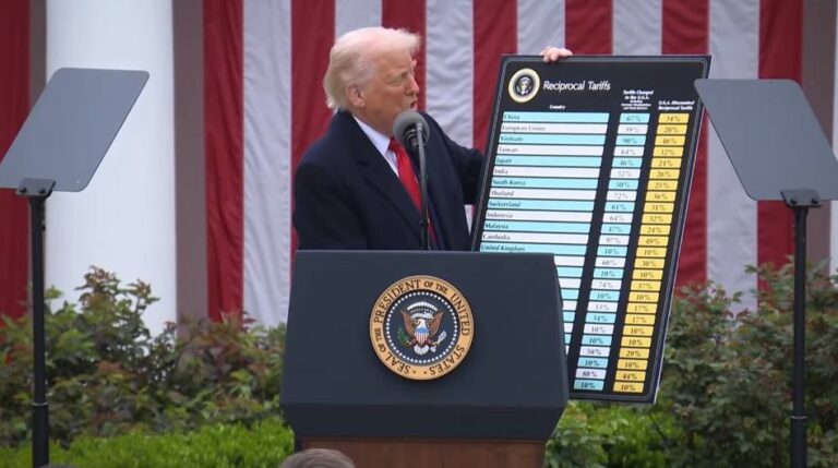 Трамп запровадив мита проти усього світу