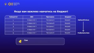 Пріоритет – ключ до вашого вступу