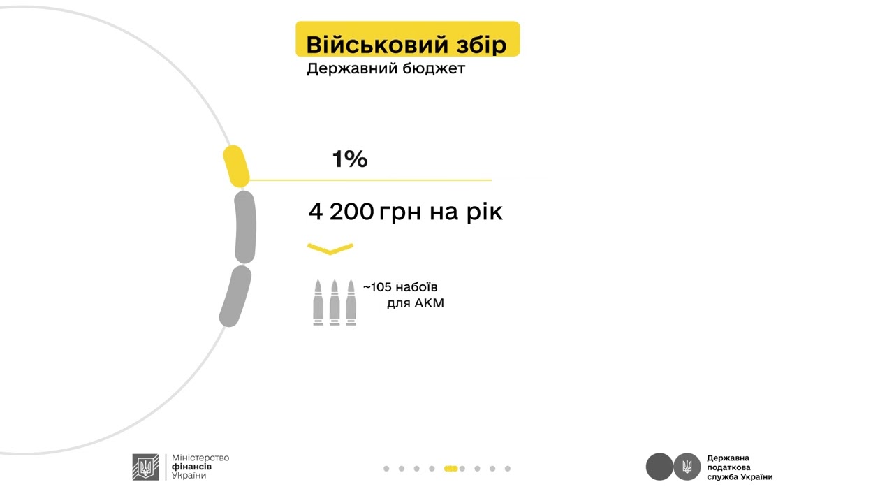 Які податки сплачувати орендодавцю - розповідаємо у кампанії «Податки захищають»