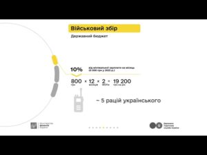 Кампанія «Податки захищають»: Петро, Софія та податки з доходу від торгівлі городиною