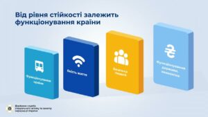 Стійкість критичної інфраструктури: основа безпеки держави