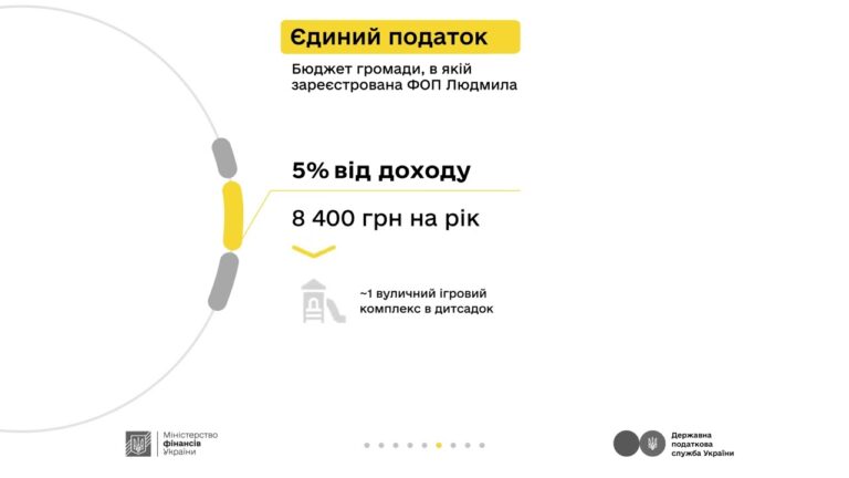 Людмила та податки з доходу від репетиторства