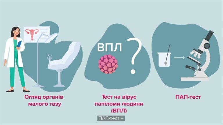 Турбота про жіноче здоров’я починається з профілактики