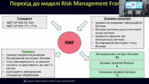 Захист державних інформаційних ресурсів, кіберзахист, авторизація з безпеки – роз’яснення