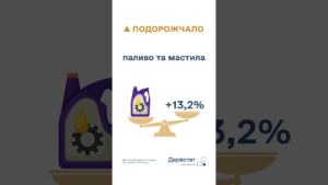 Споживчі ціни в березні 2026 року