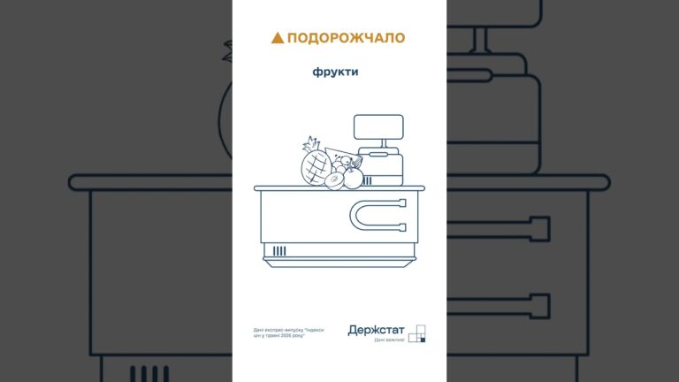 Споживчі ціни в травні 2026