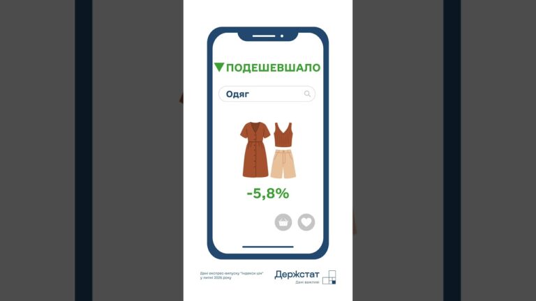 Споживчі ціни в липні 2026